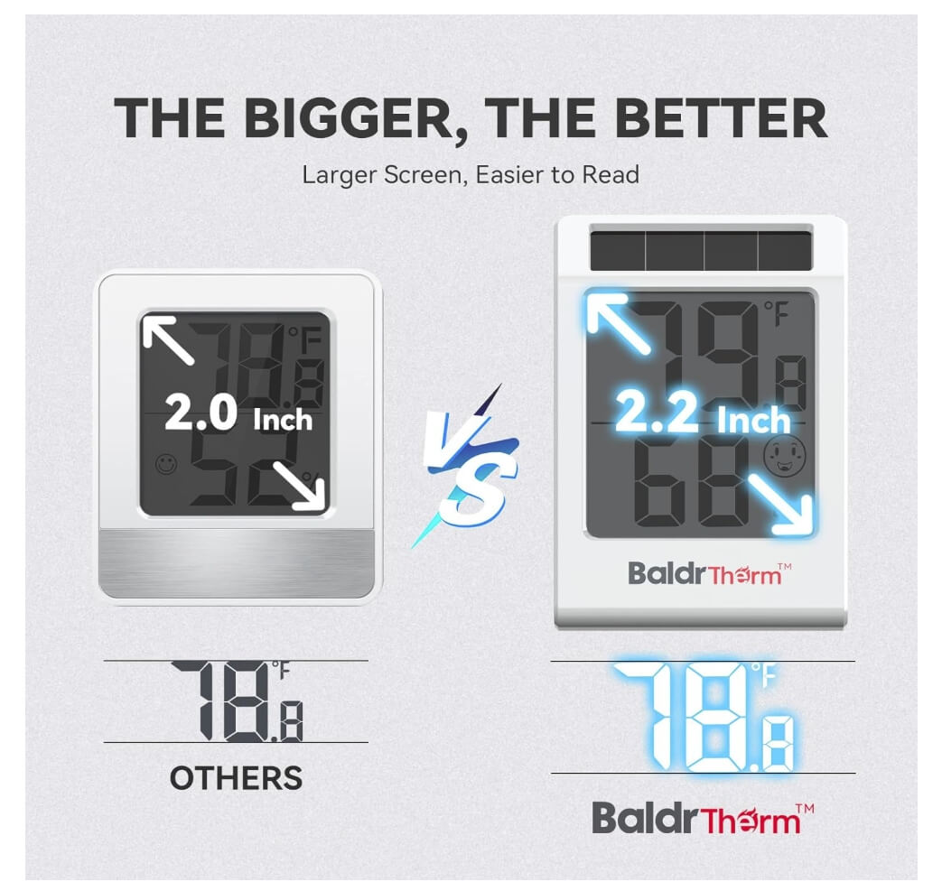 BaldrTherm Humidity Meter Room Thermometer, 2.2''Humidity Gauge, 3 Pack