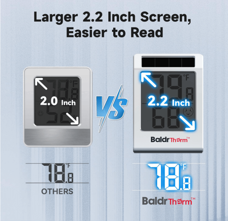 BaldrTherm Humidity Meter Hygrometer, Solar-Powered Room Thermometer 2.2'', White and Black