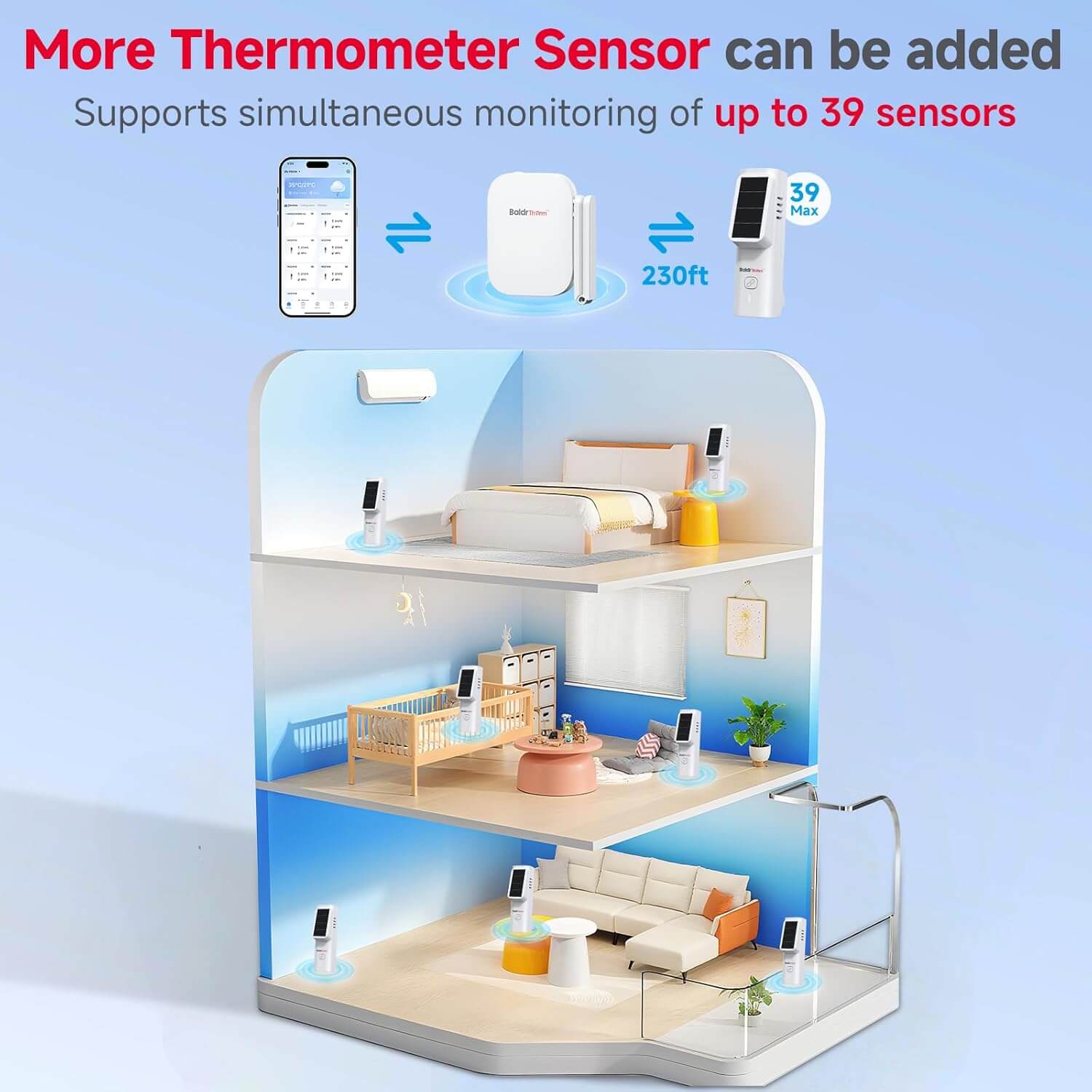 BaldrTherm Solar WiFi Hygrometer Thermometer Sensor, Smart Wireless Temperature Humidity（3 pack）