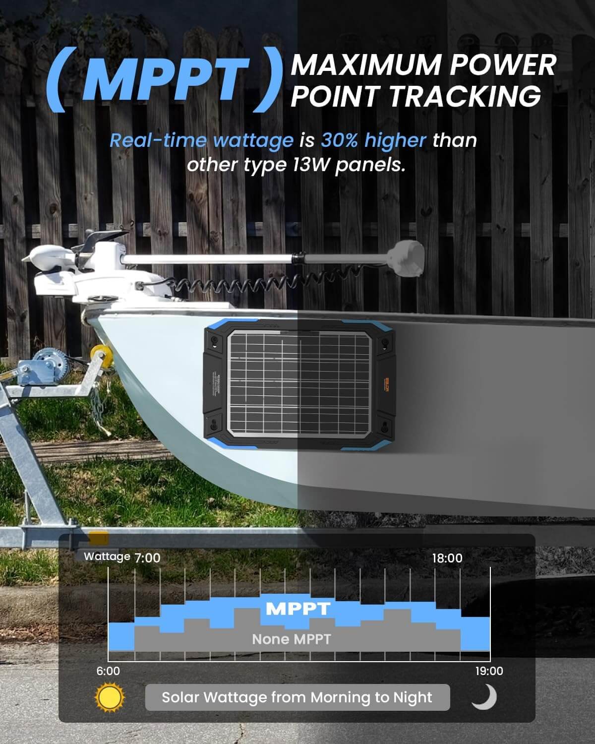 BALDR 12V Solar Battery Charger, 13W Waterproof Dual Sided Battery Maintainer, IP67 MPPT Trickle Charger for Car, Trailer, Lawn Mower, Boat
