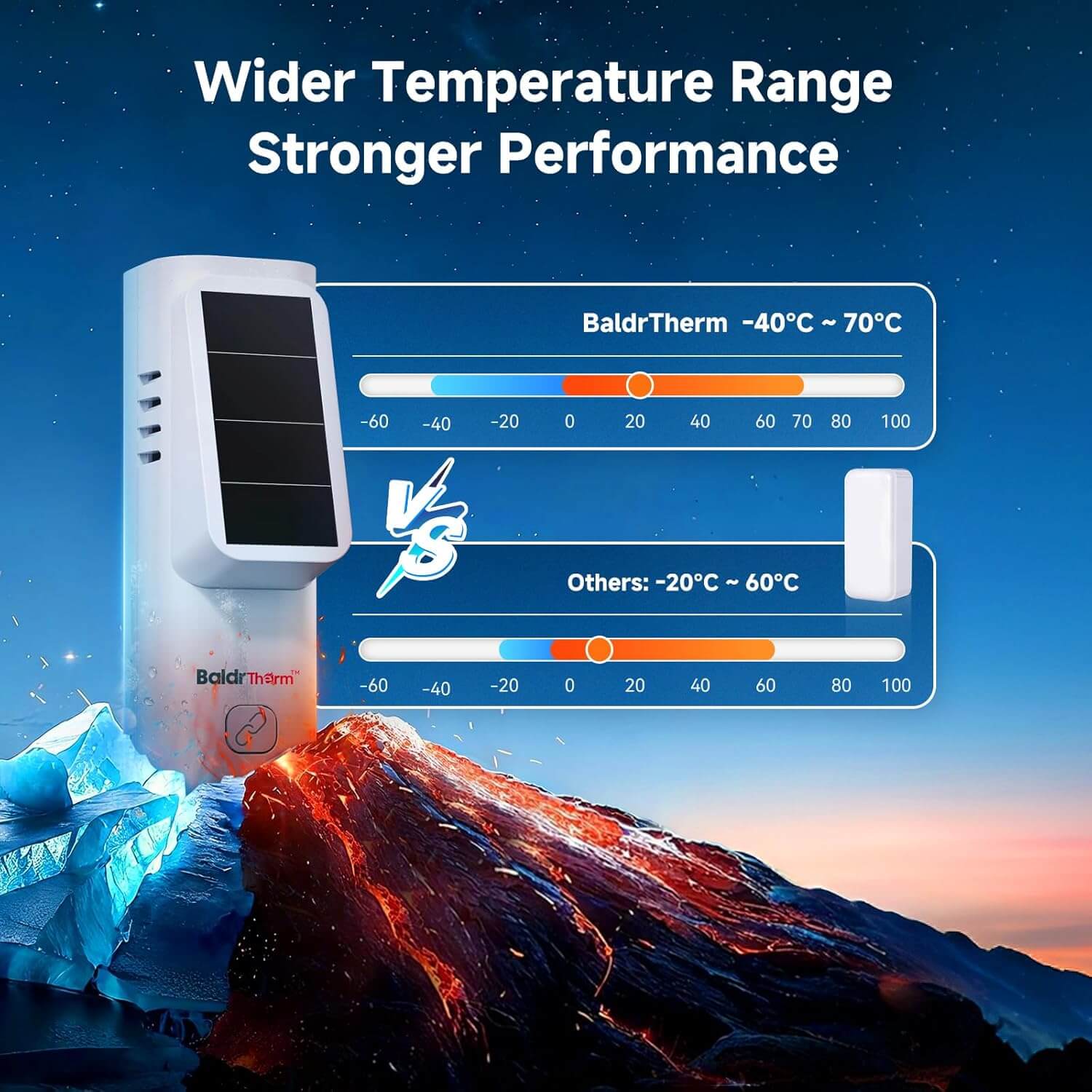BaldrTherm Solar WiFi Hygrometer Thermometer Sensor, Smart Wireless Temperature Humidity（3 pack）
