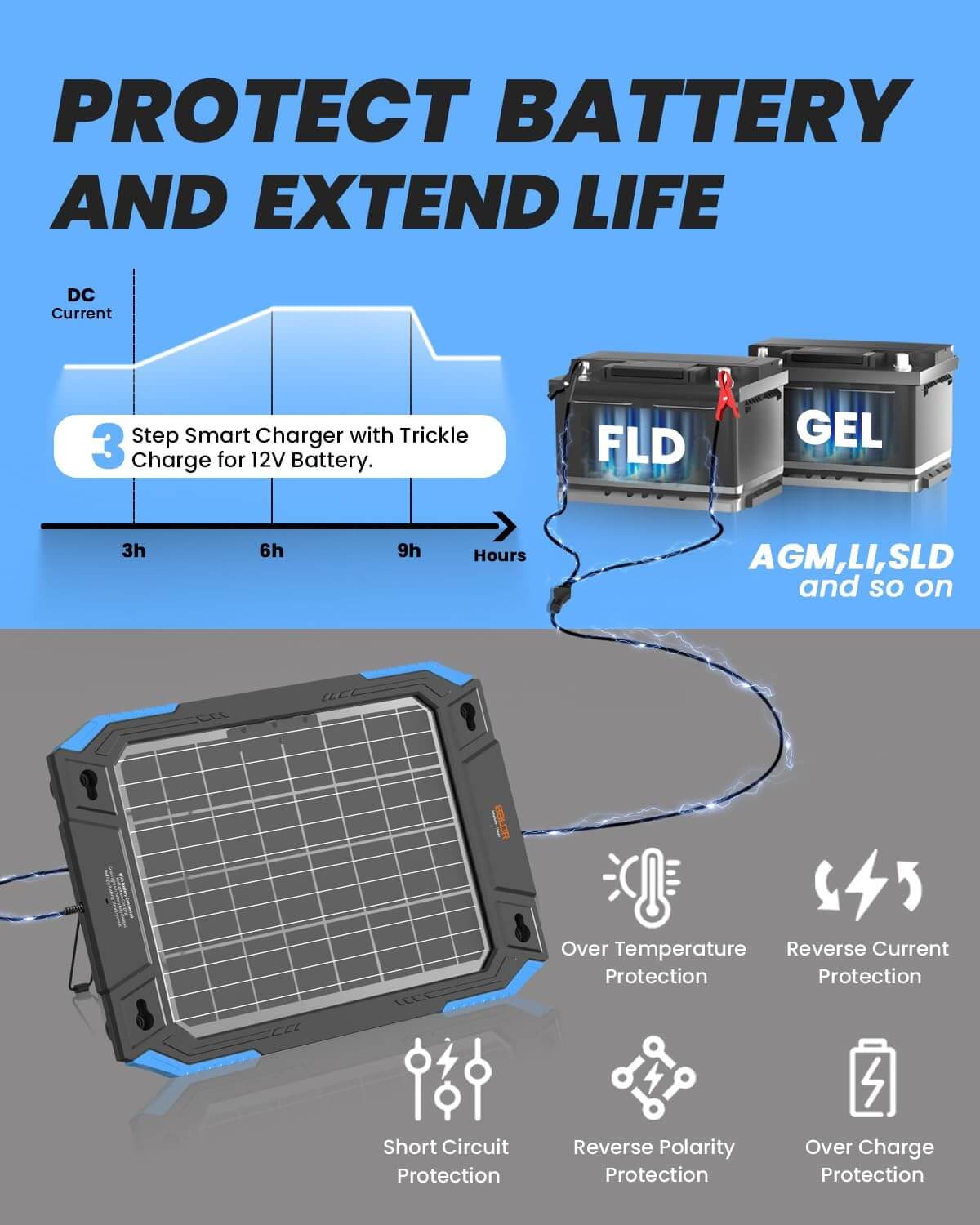 BALDR 12V Solar Battery Charger, 13W Waterproof Dual Sided Battery Maintainer, IP67 MPPT Trickle Charger for Car, Trailer, Lawn Mower, Boat