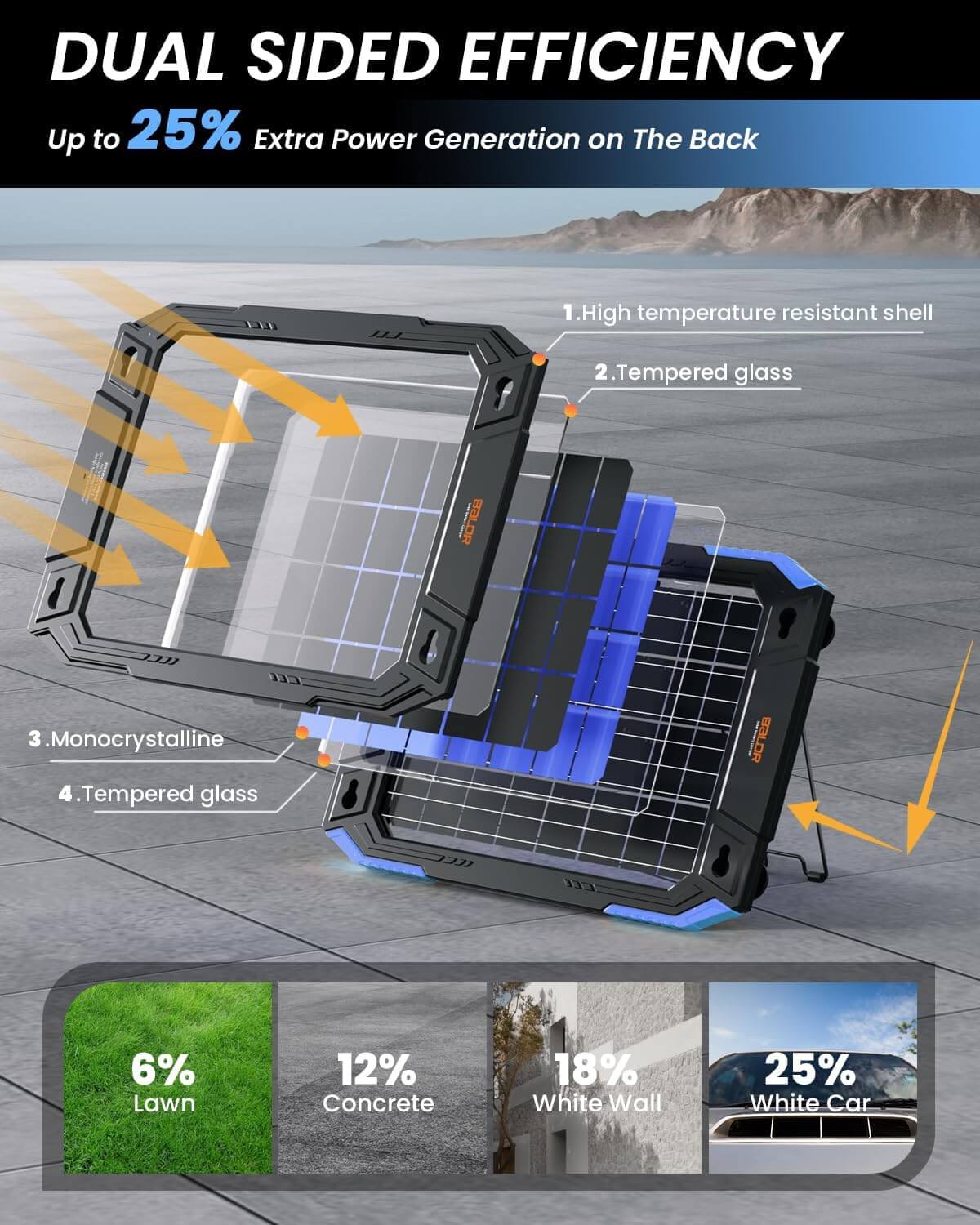 BALDR 12V Solar Battery Charger, 13W Waterproof Dual Sided Battery Maintainer, IP67 MPPT Trickle Charger for Car, Trailer, Lawn Mower, Boat