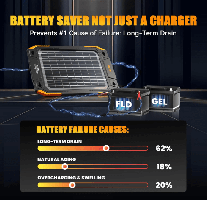 BALDR Solar Car Battery Charger