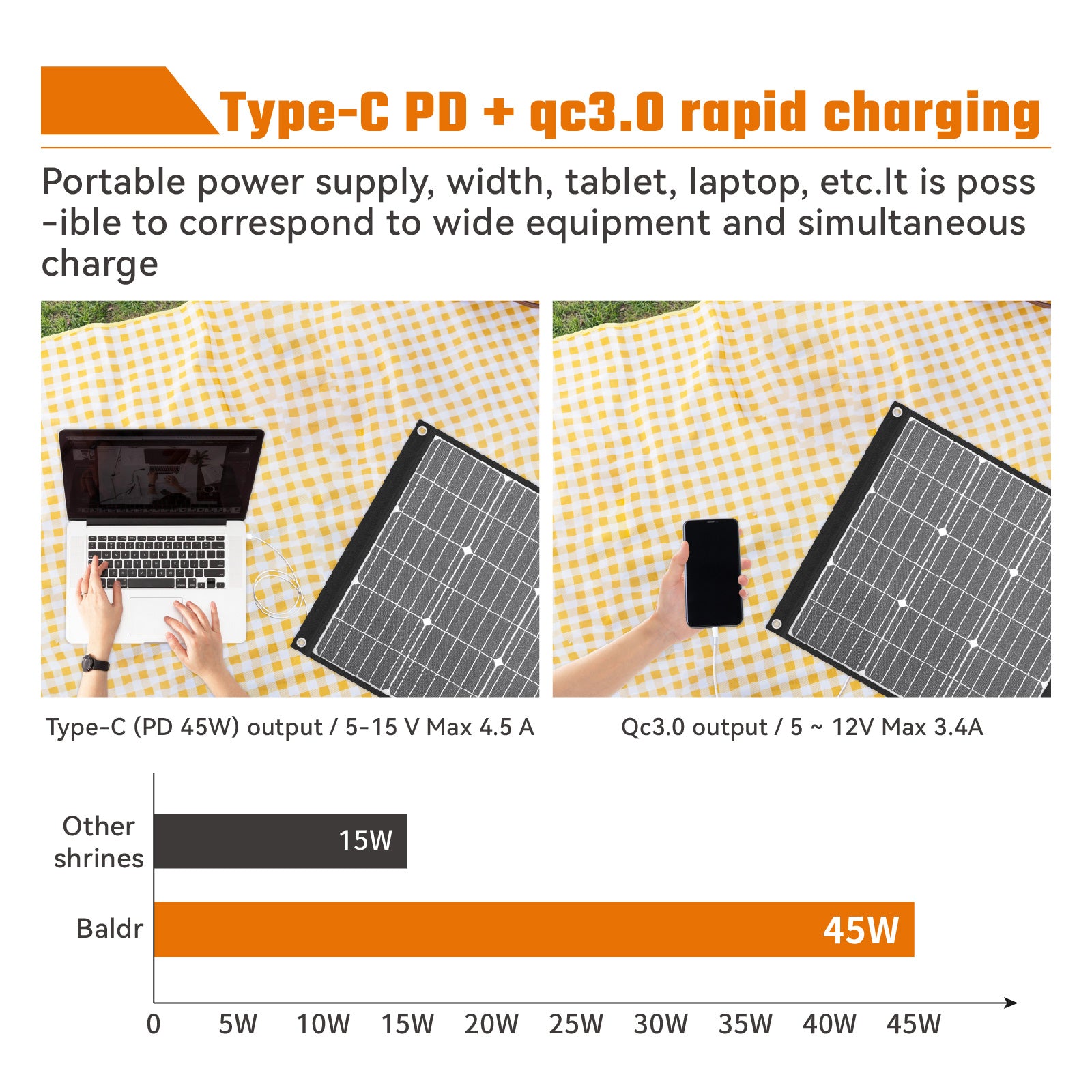 Baldr Solar Panel BF200W